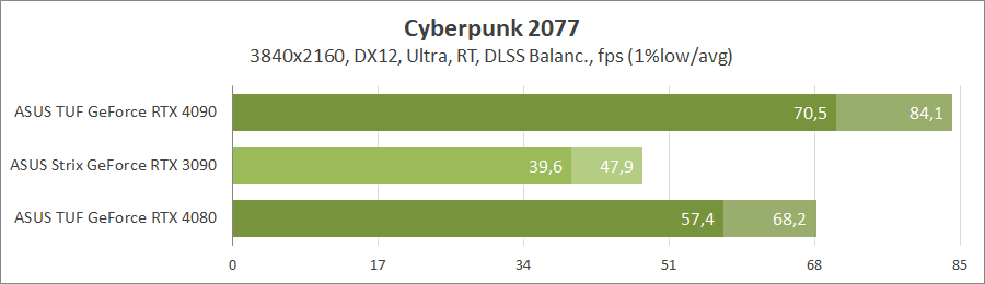 ASUS TUF-RTX4080-O16G-GAMING