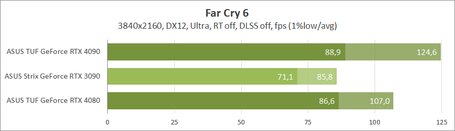 ASUS TUF-RTX4080-O16G-GAMING