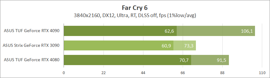 ASUS TUF-RTX4080-O16G-GAMING