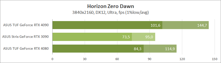 ASUS TUF-RTX4080-O16G-GAMING