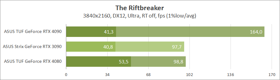 ASUS TUF-RTX4080-O16G-GAMING