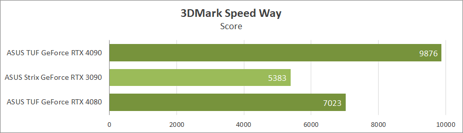 ASUS TUF-RTX4080-O16G-GAMING