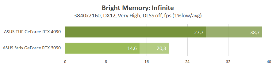 ASUS TUF-RTX4090-O24G-GAMING