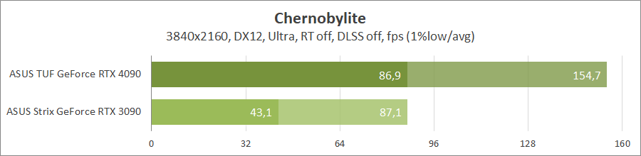 ASUS TUF-RTX4090-O24G-GAMING