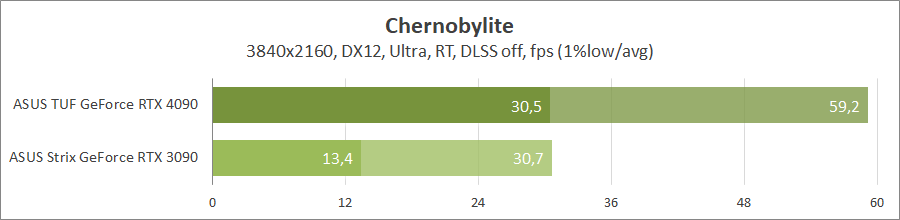 ASUS TUF-RTX4090-O24G-GAMING