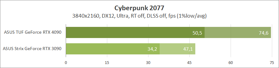 ASUS TUF-RTX4090-O24G-GAMING