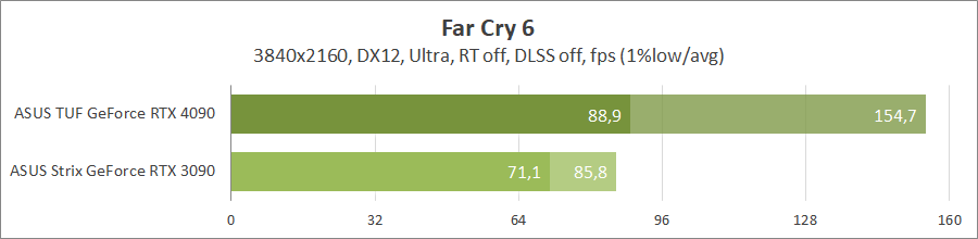 ASUS TUF-RTX4090-O24G-GAMING