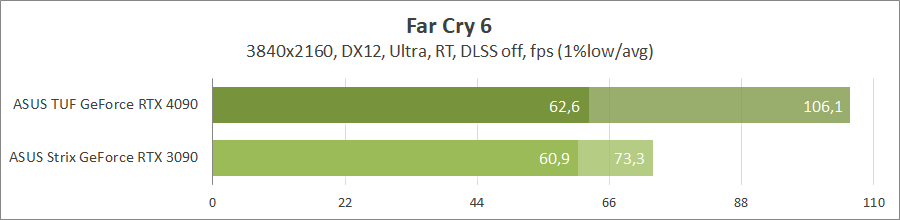 ASUS TUF-RTX4090-O24G-GAMING