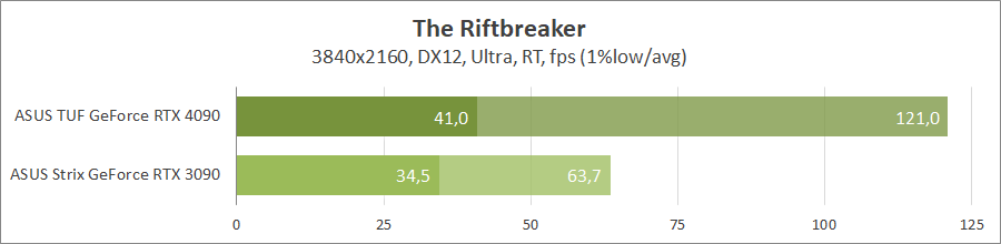 ASUS TUF-RTX4090-O24G-GAMING