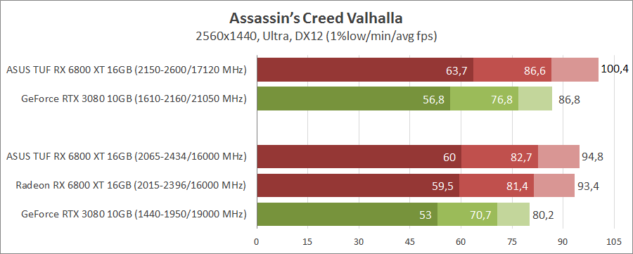 ASUS TUF-RX6800XT-O16G-GAMING