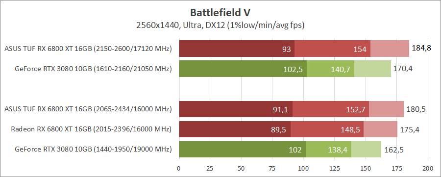 ASUS TUF-RX6800XT-O16G-GAMING