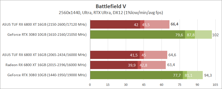 ASUS TUF-RX6800XT-O16G-GAMING