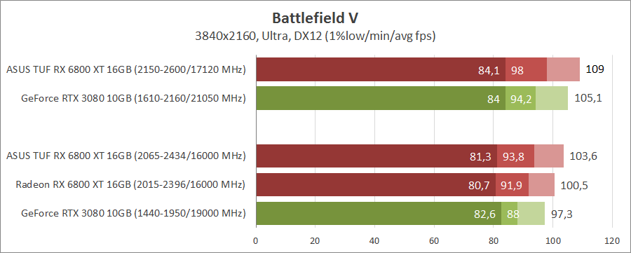 ASUS TUF-RX6800XT-O16G-GAMING