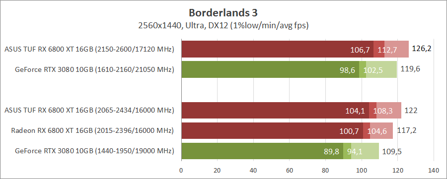 ASUS TUF-RX6800XT-O16G-GAMING