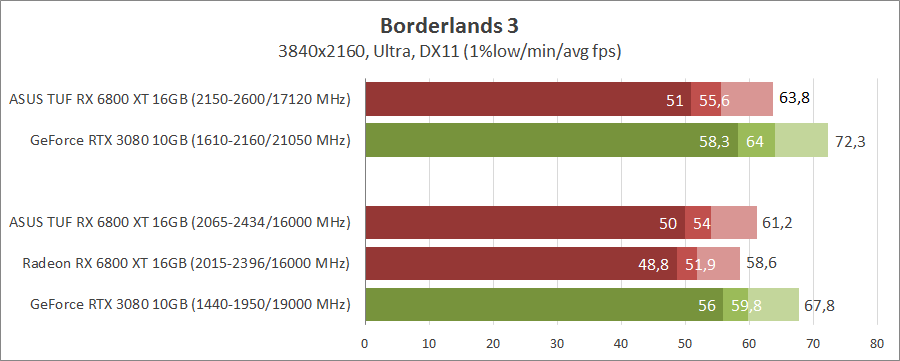 ASUS TUF-RX6800XT-O16G-GAMING