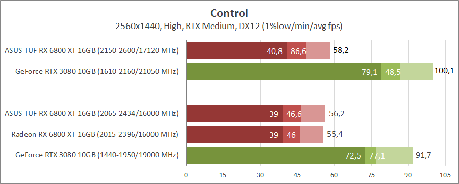 ASUS TUF-RX6800XT-O16G-GAMING