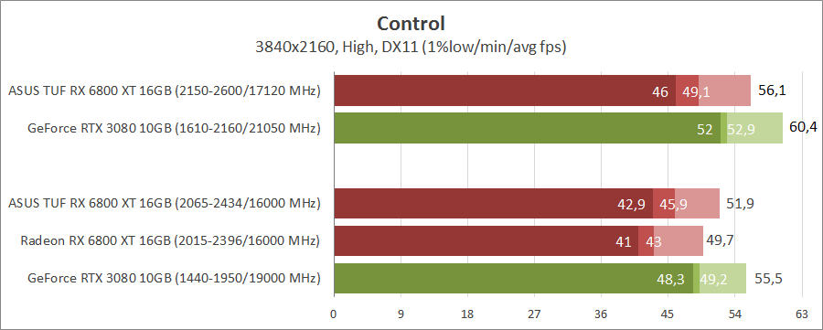 ASUS TUF-RX6800XT-O16G-GAMING