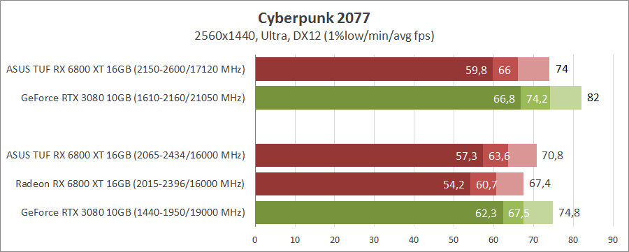 ASUS TUF-RX6800XT-O16G-GAMING