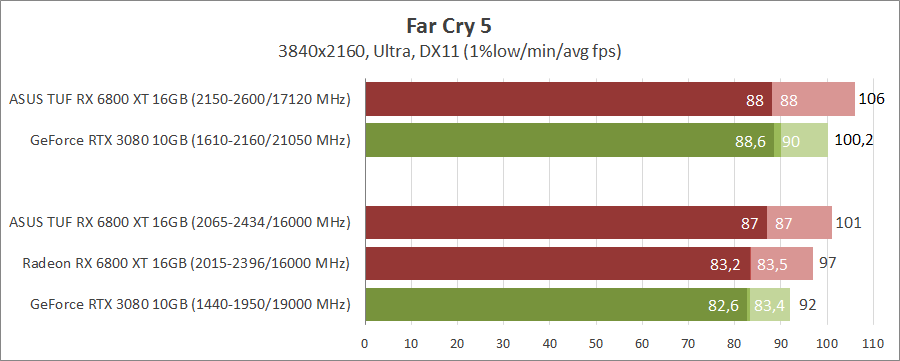 ASUS TUF-RX6800XT-O16G-GAMING