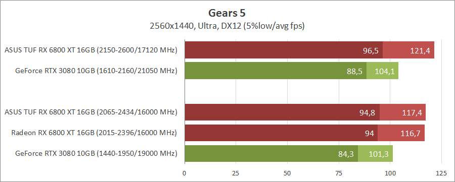 ASUS TUF-RX6800XT-O16G-GAMING