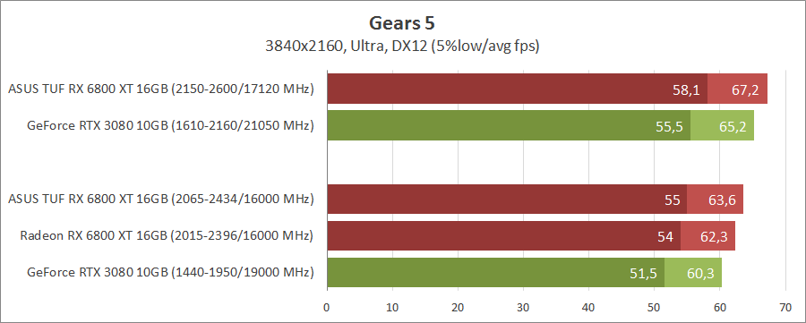 ASUS TUF-RX6800XT-O16G-GAMING