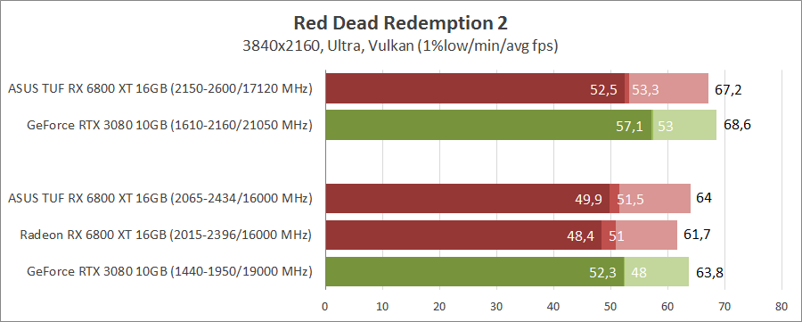 ASUS TUF-RX6800XT-O16G-GAMING