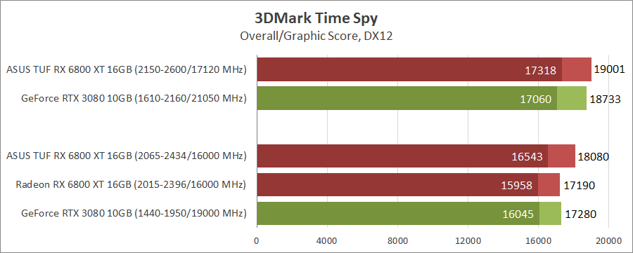 ASUS TUF-RX6800XT-O16G-GAMING