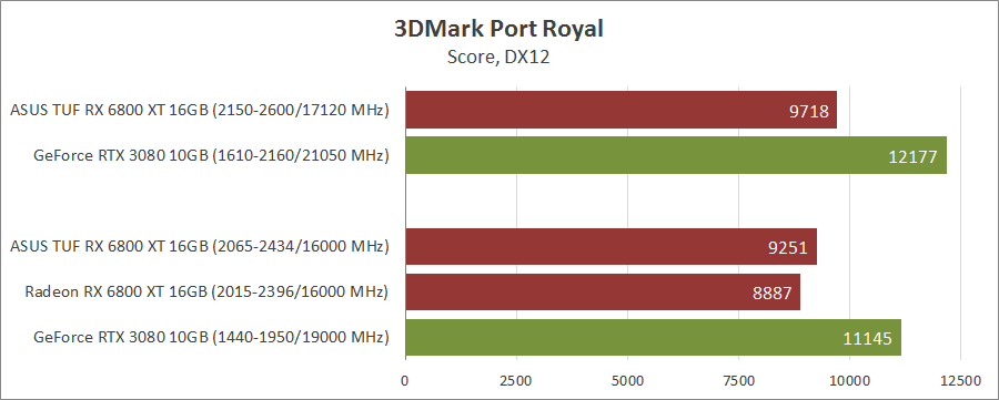 ASUS TUF-RX6800XT-O16G-GAMING