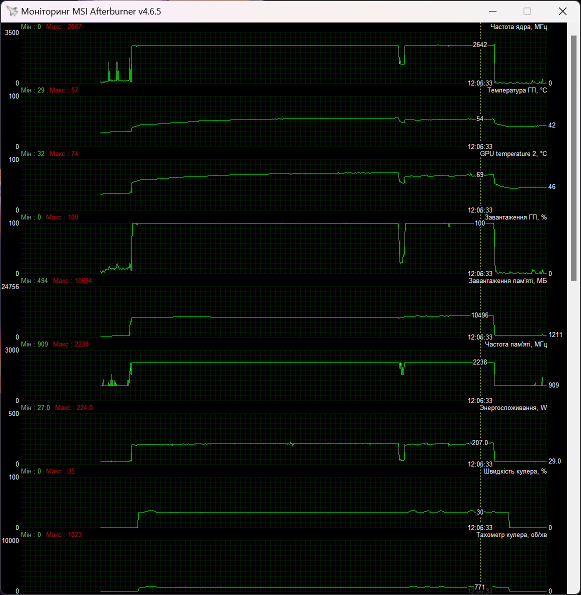 ASUS TUF-RX7700XT-O12G-GAMING