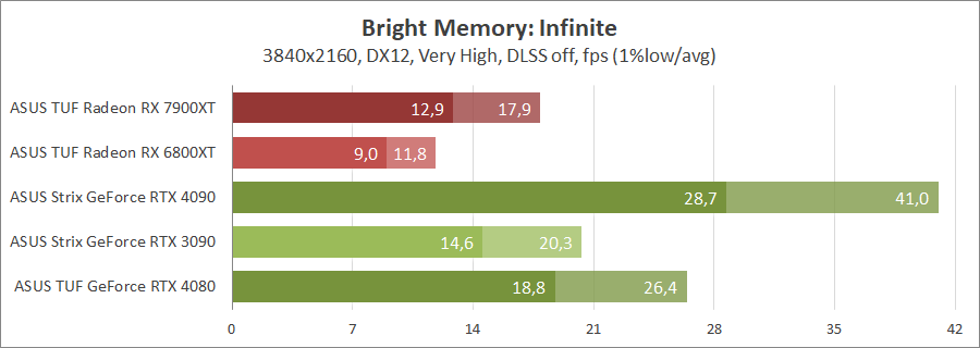 ASUS TUF-RX7900-O20G-GAMING