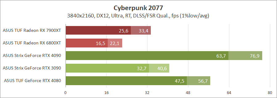 ASUS TUF-RX7900-O20G-GAMING