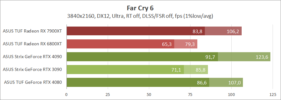 ASUS TUF-RX7900-O20G-GAMING