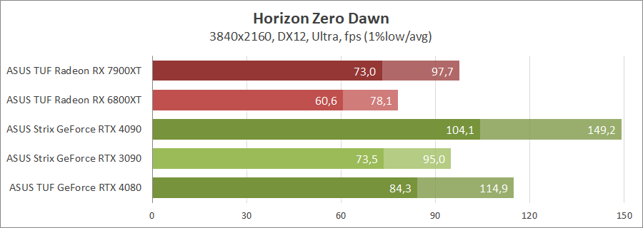 ASUS TUF-RX7900-O20G-GAMING