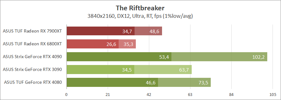 ASUS TUF-RX7900-O20G-GAMING