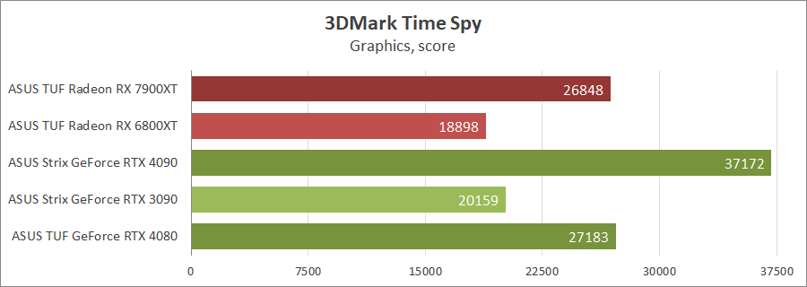 ASUS TUF-RX7900-O20G-GAMING