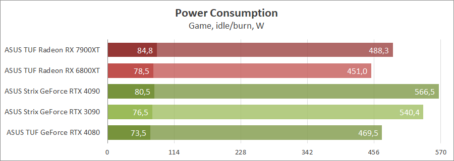 ASUS TUF-RX7900-O20G-GAMING