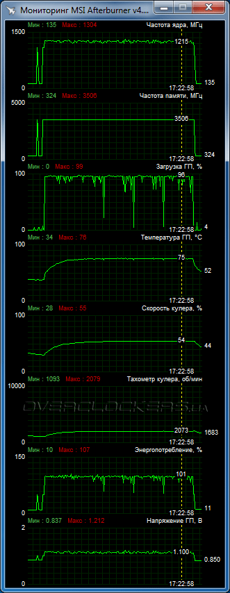 ASUS TURBO-GTX970-OC-4GD5