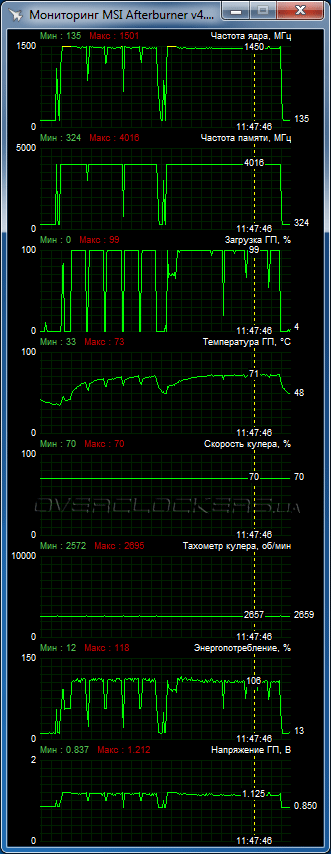 ASUS TURBO-GTX970-OC-4GD5