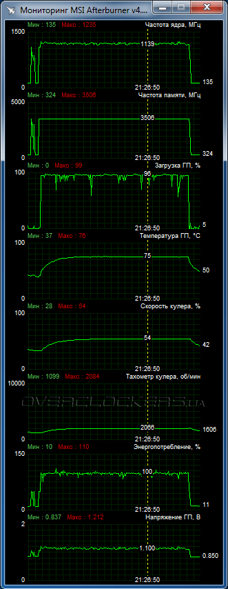 ASUS TURBO-GTX970-OC-4GD5