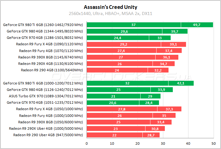 ASUS TURBO-GTX970-OC-4GD5