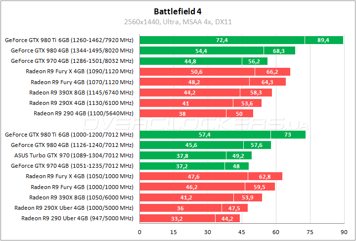 ASUS TURBO-GTX970-OC-4GD5