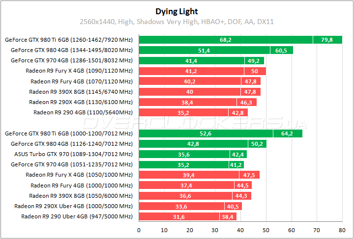 ASUS TURBO-GTX970-OC-4GD5