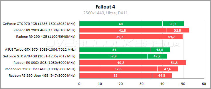 ASUS TURBO-GTX970-OC-4GD5