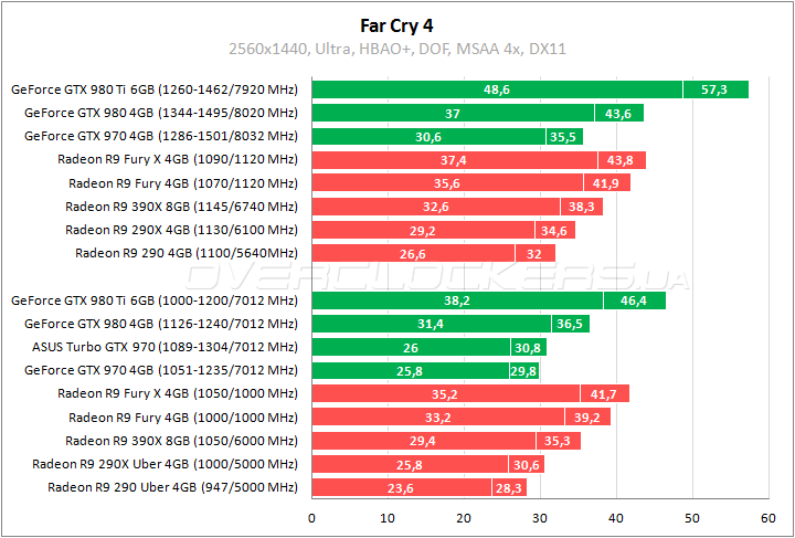 ASUS TURBO-GTX970-OC-4GD5