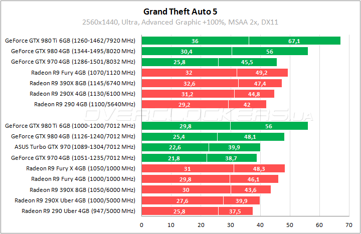 ASUS TURBO-GTX970-OC-4GD5