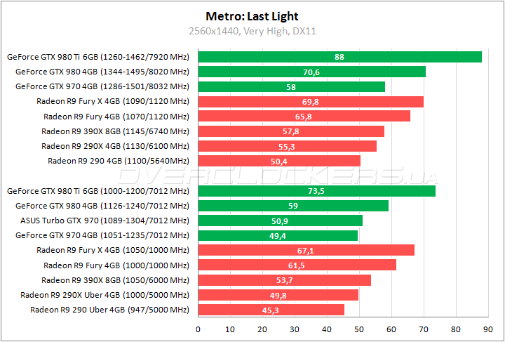 ASUS TURBO-GTX970-OC-4GD5