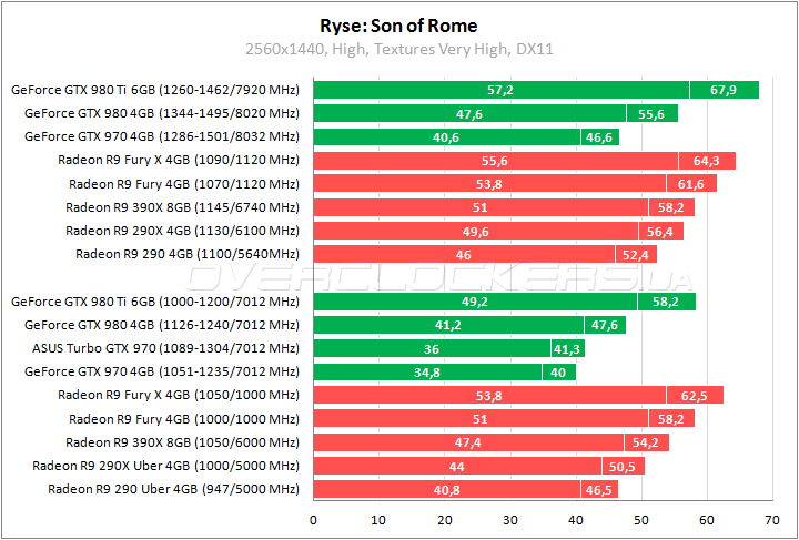 ASUS TURBO-GTX970-OC-4GD5