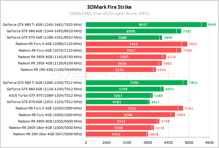 ASUS TURBO-GTX970-OC-4GD5