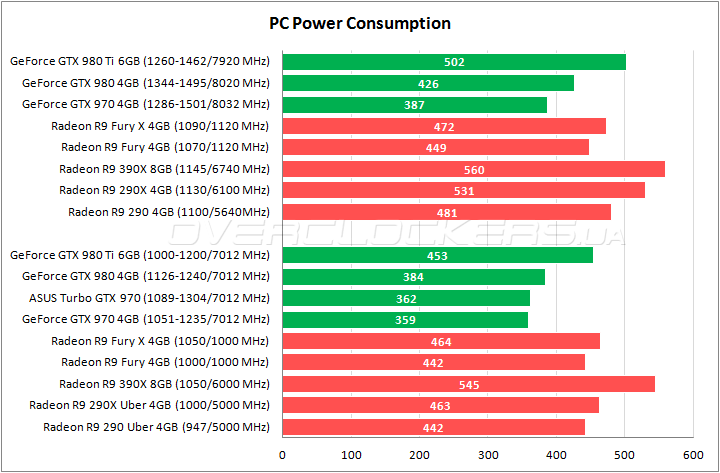 ASUS TURBO-GTX970-OC-4GD5