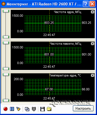 Битва за средний класс: Radeon HD 2600PRO и HD 2600XT против GeForce 8500GT, 8600GT, 8600GTS и видеокарт прошлого поколения